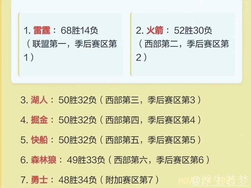 西部强队休赛期升级指南 西部强队休赛期升级指南