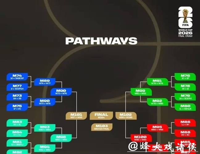 全面解读：世界杯小组赛赛程与关键对决分析